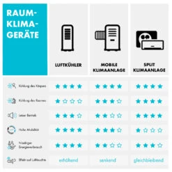 Windwaker Supreme 9000 Inverter Split-Klimaanlage 9000BTU 2,6/2,8kW RC -Outdoor Grills Verkaufsgeschäft 10031814 de 0010 logo