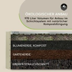 High Grow Straight Hochbeet 180x60x90cm 970l Stahl Verzinkt Silber -Outdoor Grills Verkaufsgeschäft 10032316 de 0008 logo