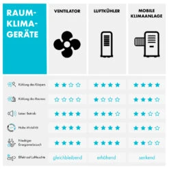 Coolster 4-in-1-Luftkühler 320 M³/h 60 W 4 Ltr Fernbedienung Mobil 15 Coolster 4-in-1-Luftkühler 320 M³/h 60 W 4 Ltr Fernbedienung Mobil -Outdoor Grills Verkaufsgeschäft 10032347 de 0012 logo