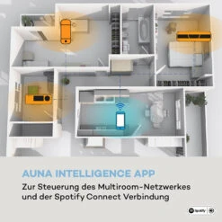 Intelligence DAB+ Küchenradio, Alexa-VoiceControl, Spotify, BT, Weiß -Outdoor Grills Verkaufsgeschäft 10033001 de 0004 logo