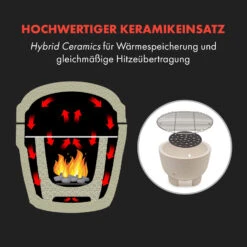Queensize Kamado Grill Thermometer Abnehmbare Seitenteile Schwarz -Outdoor Grills Verkaufsgeschäft 10033377 de 0004 logo
