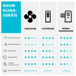 Klarstein Figo Deckenventilator 2-in-1 Mit Deckenleuchte Ø 132 Cm -Outdoor Grills Verkaufsgeschäft 10033505 de 0008 logo