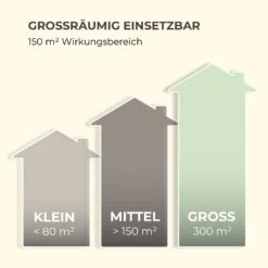 Mosquito Ex 9500 13W 300m² LEDs Auffangschale Kette Schwarz -Outdoor Grills Verkaufsgeschäft 10033562 de 0008 logo