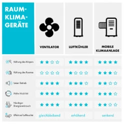 Freshboxx 3-in-1 Luftkühler 65 W 360 M³/h 6 Liter 2 Kühlakkus Mobil -Outdoor Grills Verkaufsgeschäft 10034629 de 0009 logo