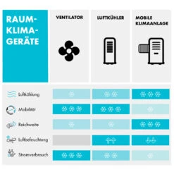 Maxfresh Ocean Ventilator Luftkühler 6L 65W Fernbedienung 2x Eispack -Outdoor Grills Verkaufsgeschäft 10034640 de 0008 logo