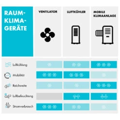 Townhouse 3-in-1 Luftkühler 396 M³/h 7 Liter Fernbedienung Mobil -Outdoor Grills Verkaufsgeschäft 10034642 de 0010 logo