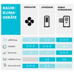 Windspiel 3-in-1 Luftkühler 100 W 312 M³/h 8 Ltr Mobil Fernbedienung -Outdoor Grills Verkaufsgeschäft 10034654 de 0009 logo
