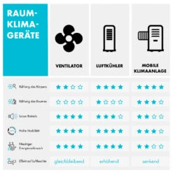 Metrobreeze Miami Mobile Klimaanlage 9000BTU/2,6 KW 950W -Outdoor Grills Verkaufsgeschäft 10034678 de 0009 logo