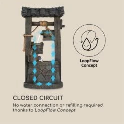 Speyer Kaskadenbrunnen Gartenbrunnen 4 Stufen Akku 2,8W Solar LED -Outdoor Grills Verkaufsgeschäft 10034731 yy 0005 logo Blumfeldt Speyer Kaskadenbrunnen