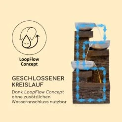 Fez Solarbrunnen LED 34 X 76 X 36 Cm (BxHxT) Polyresin -Outdoor Grills Verkaufsgeschäft 10035716 de 0006 logo