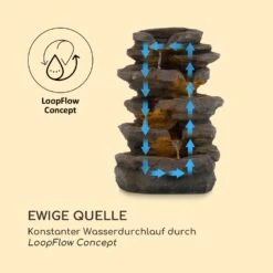 Stonehenge Solarbrunnen LED-Beleuchtung Polyresin Lithium-Ionen-Akku -Outdoor Grills Verkaufsgeschäft 10035727 de 0005 logo