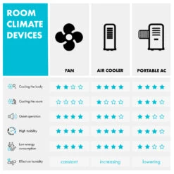 Monteverde Deckenventilator Deckenleuchte 52" 8.376m³/h 3 Flügel -Outdoor Grills Verkaufsgeschäft 10035788 yy 0008 logo