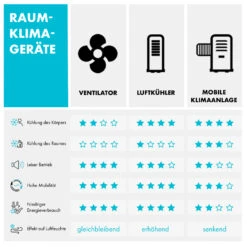 Arctic Cube 4-in-1 Luftkühler 40 Watt 230 M3/h 2 Kühlakkus 19 Arctic Cube 4-in-1 Luftkühler 40 Watt 230 M3/h 2 Kühlakkus -Outdoor Grills Verkaufsgeschäft 10035826 de 0010 logo