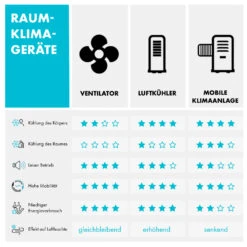 Icetower Smart Standventilator 45 Watt App-Steuerung -Outdoor Grills Verkaufsgeschäft 10035832 de 0009 logo