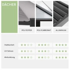 Pantheon Climax Ambient 3x3 M 4 Eckpfosten Bioklimatisches Dach -Outdoor Grills Verkaufsgeschäft 10035942 de 0008 logo