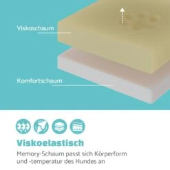 Luna Hundebett Waschbar Orthopädisch Rutschfest Memory-Schaum Größe M 9 Luna Hundebett Waschbar Orthopädisch Rutschfest Memory-Schaum Größe M -Outdoor Grills Verkaufsgeschäft 10037546 de 0003 logo