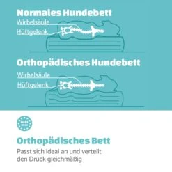 Balu Hundebett Waschbar Orthopädisch Rutschfest Memory-Schaum Größe M -Outdoor Grills Verkaufsgeschäft 10037550 de 0004 logo