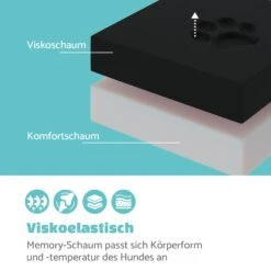 Lotte Hundebett Waschbar Rutschfest Memory-Schaum Größe XL -Outdoor Grills Verkaufsgeschäft 10037592 de 0003 logo