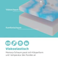 Odin Hundesofa Waschbar Orthopädisch Rutschfest Memory-Schaum Größe L -Outdoor Grills Verkaufsgeschäft 10037594 de 0003 logo