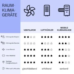 Skyscraper Ice Smart 4-in-1 Luftkühler & Ventilator WiFi 210m³/h Fernbedienung -Outdoor Grills Verkaufsgeschäft 10040205 de 0008 logo