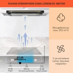 Vilhelmine Flachschirmhaube 60 Retro EEK B Abluftleistung: 332 M³/h Ausziehbar -Outdoor Grills Verkaufsgeschäft 10041125 de 0003 usp